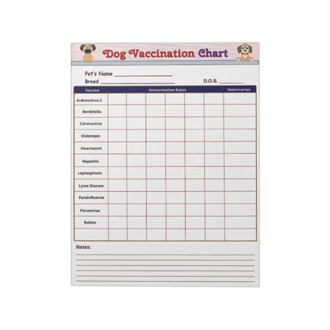 Dog Vaccination Chart Printable Printable World Holiday