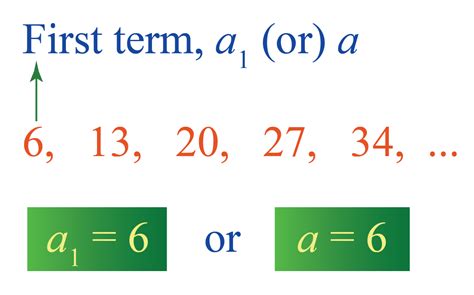 Arithmetic Progression Definitions Formulas And Solved Problemsalgebra
