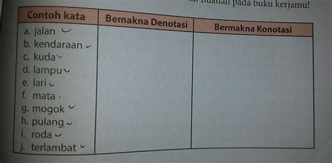 Contoh Kalimat Denotasi Dan Konotasi Dari Kata Terlambat Pulp