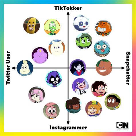 Cartoon Network On Twitter Regulartweetsuk You Made Our Day ️ ️ ️ ️ Twitter