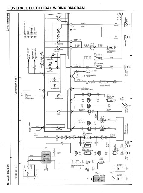 What are series and parallel wiring? 80 Series Landcruiser Wiring Diagram