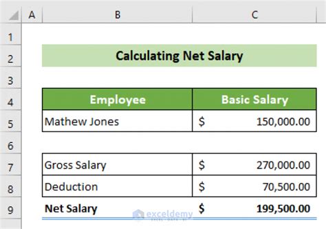 How To Make Salary Sheet In Excel With Formula With Detailed Steps