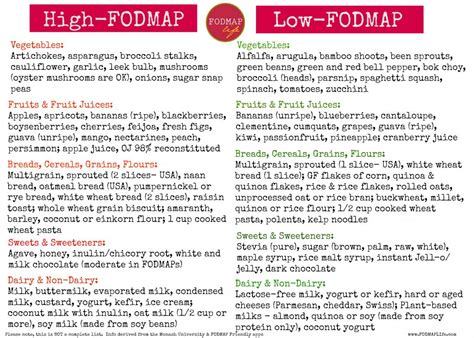 With the frequent updates and large database, the monash app continues to be the easiest and most reliable resource. How to Become a High-FODMAP Detective - FODMAP Life