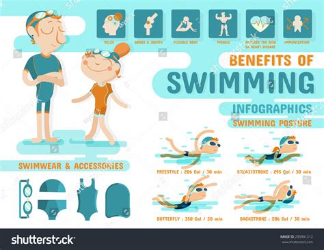 Benefits Swimming Infographics Stock Vector 290991212 Shutterstock