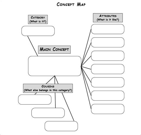 Concept Map Template Free And Premium Templates