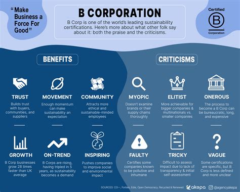 What Is B Corp Certification Criticisms And Benefits 2024 Guide