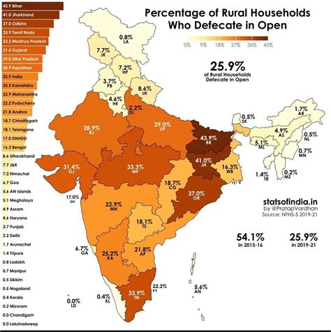 Open Defecation Data Hug De India Rindiaspeaks