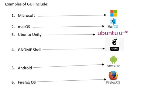 What Is Gui In Computer Ee Vibes