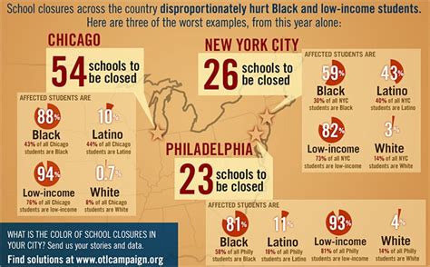 What Is The Color Of School Closures Open Society Foundations