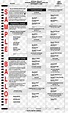 Free download | North Carolina Sample ballot Voting Primary election ...