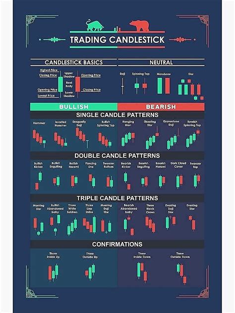 Buy Candlestick Pattern Trading For Traders Poster Trading Trader Poster Stock Market Poster