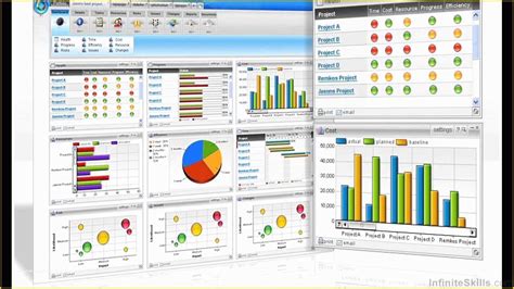 Excel Dashboard Report Templates Free Of Microsoft Excel Dynamic