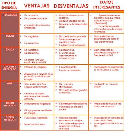 Video Clase Ventajas Y Desventajas De Las Fuentes De Energ A My Xxx