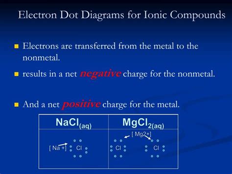 Diagram Lewis Dot Diagrams Ionic Bonds Mydiagramonline