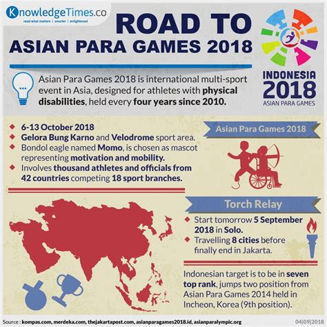 Road To Asian Para Games 2018 Sekejap Lebih Cerdas