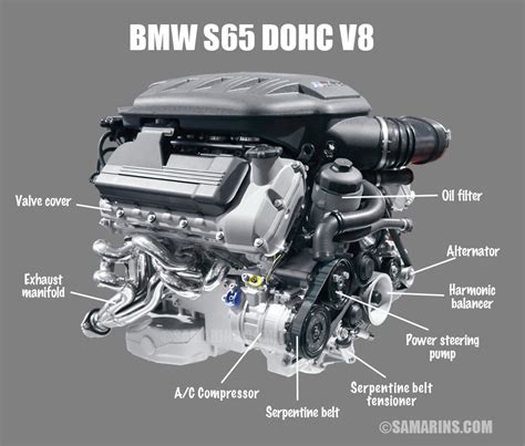 What Is The Difference Between Ohv Ohc Sohc And Dohc Engines
