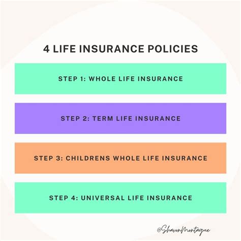 We did not find results for: 4 Different Types of Life Insurance Policies | Life insurance policy, Life insurance, Universal ...