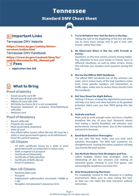 the ultimate tennessee driving test cheat sheet tn 2022