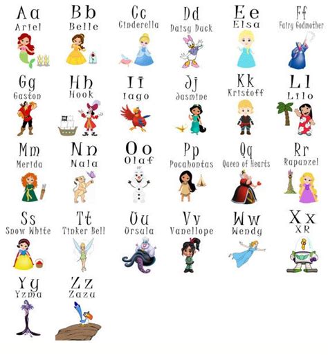 Alphabet Letter List Disney Characters Alphabetical Order