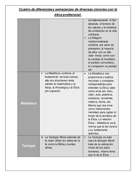 Cuadro Sinoptico Semejanzas Y Diferencias Pdmrea Kulturaupice