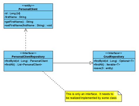 Java How Should I Show Relationships Between Interface And Class