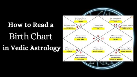 How To Read A Birth Chart In Vedic Astrology