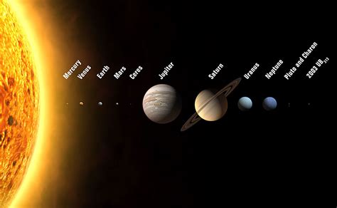 Map antique the solar system at one view. Solar System Pictures - Universe Today