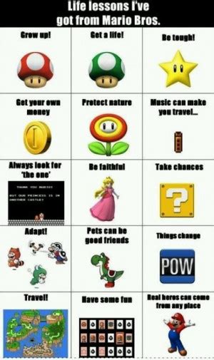 Mario Bros Quotes Quotesgram