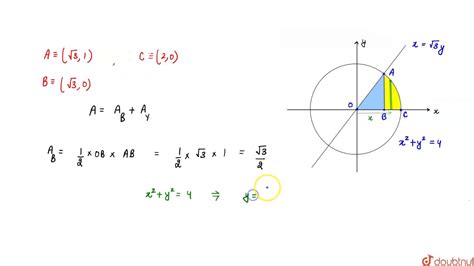 Find The Area Of The Region In The First Quadrant Enclosed By `x A Xi