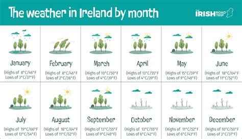 Best Time To Visit Ireland Irishmans 2023 Guide