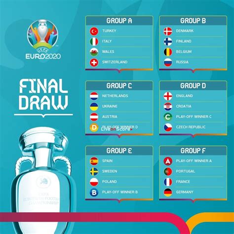 Follow your teams and host cities. UEFA EURO 2020 final tournament draw