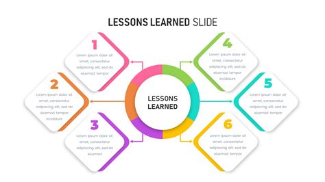 Lessons Learned Slidebazaar