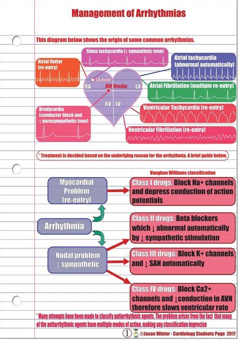 12 Cardiology Notes Ideas In 2021 Cardiology Cardiac Nursing Icu
