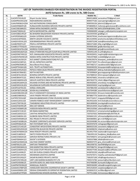 08 B E Invoice Enabled List Between 100 Cr To 500 Cr Fundamentals