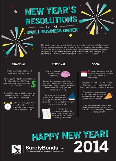 Personal Financial And Social New Years Resolutions For Businesses