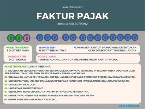 Kode Dan Nomor Faktur Pajak Tax Advisor