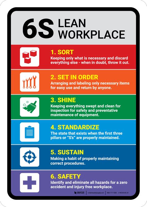 6s Lean Workplace Portrait Wall Sign