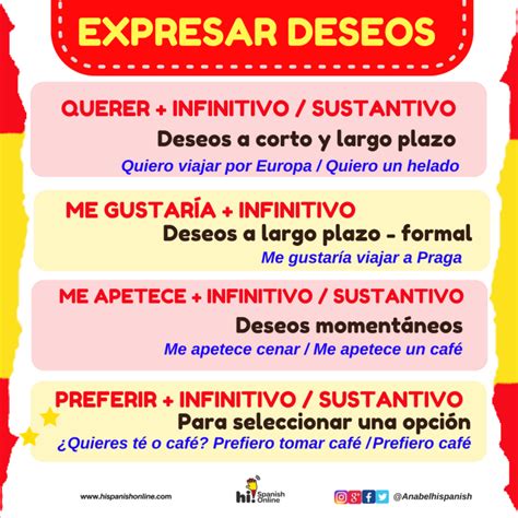 Expresar Deseos En Español Private Online Spanish Lessons With Anabel