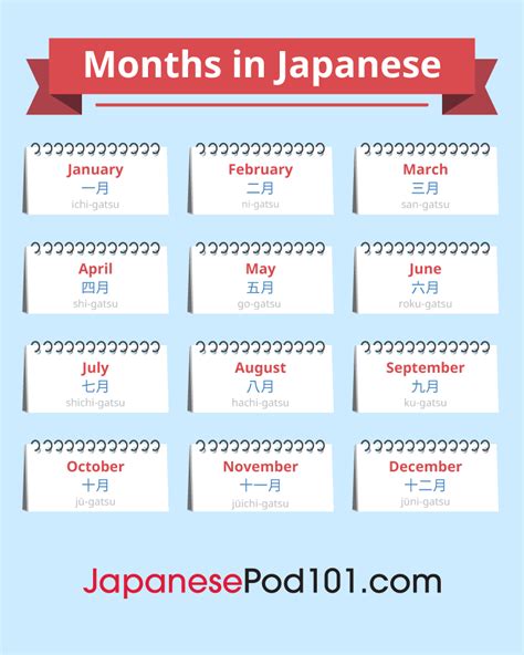 The Japanese Calendar Talking About Dates In Japanese