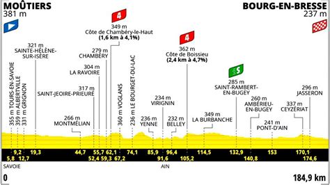 Tour de Francia hoy etapa horario recorrido perfil y dónde ver en TV Cómo