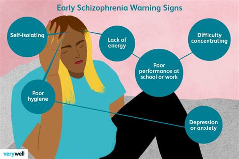 Schizophrenia Age Of Onset When Do Symptoms Start