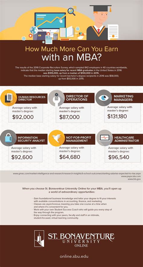 infographic mba salaries in 2020 with images mba salary masters in business administration