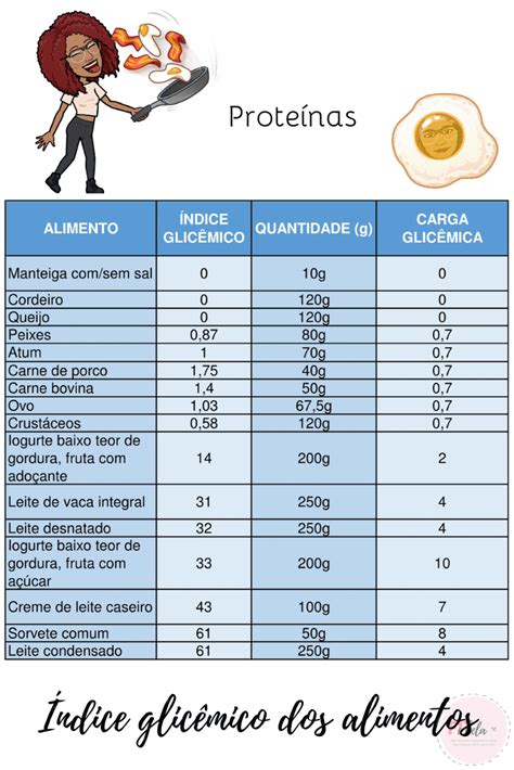 Tabela De Índice Glicêmico Para Uma Alimentação Saudável — Fit E Bela Blog
