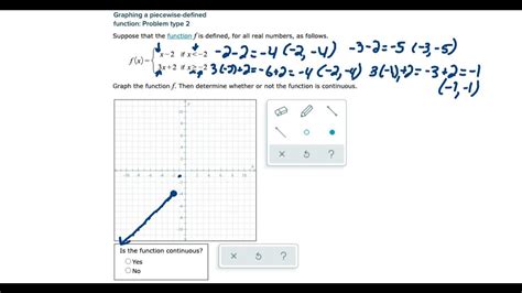 Graphing A Piecewise Defined Function Problem Type 2 Youtube