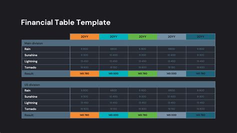 Financial Tables Templates For Powerpoint By Site2max Graphicriver