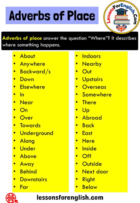 Adverbs of Place, Definition and 36 Example Words - Lessons For English