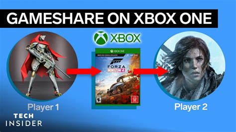 How To Gameshare On Xbox One Youtube