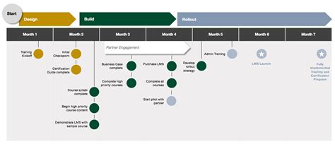 Training Roadmap Template