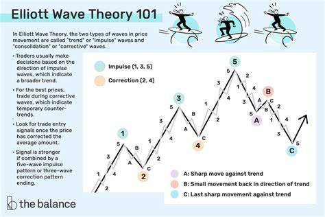 Elliott Wave Tricks That Will Improve Your Trading