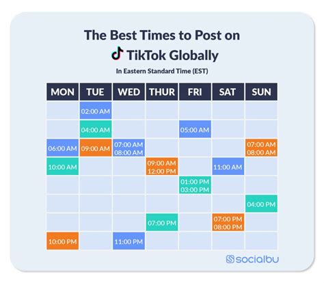 What Is The Best Time To Post On Tiktok In 2023 Socialbu Blog